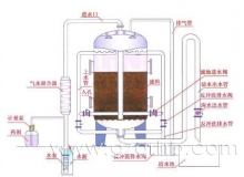 活性炭过滤装置